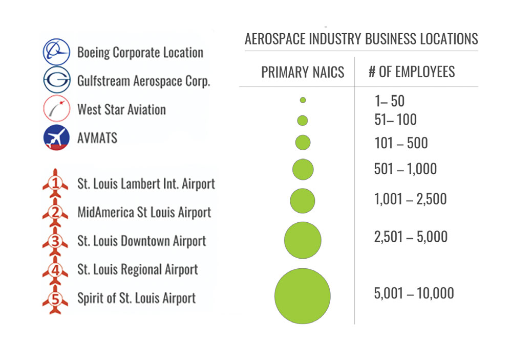 A table representing the number of employees per aerospace industry business locations.